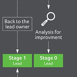 Sage Process CRM intro