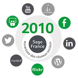 Infographie Sage SMO intro